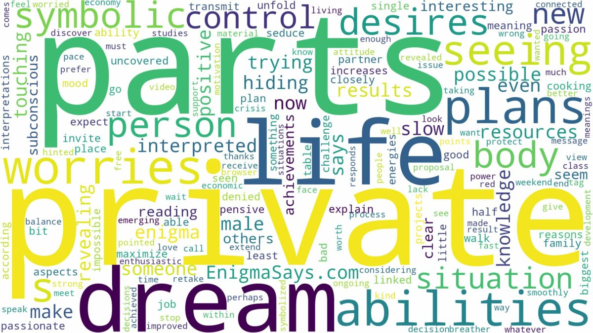 dream about private parts and related dreams with their meanings in a word cloud