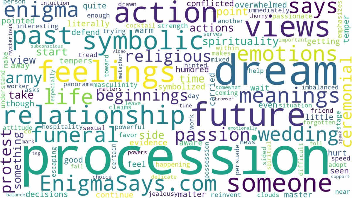 dream about procession and related dreams with their meanings in a word cloud