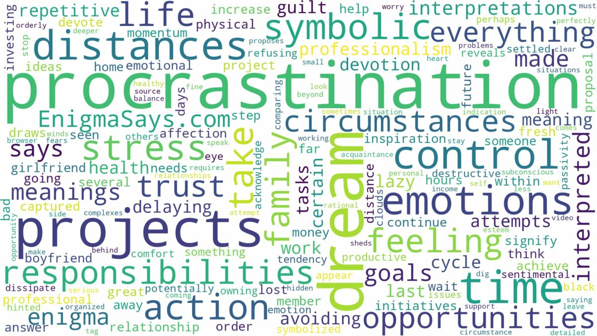 dream about procrastination and related dreams with their meanings in a word cloud