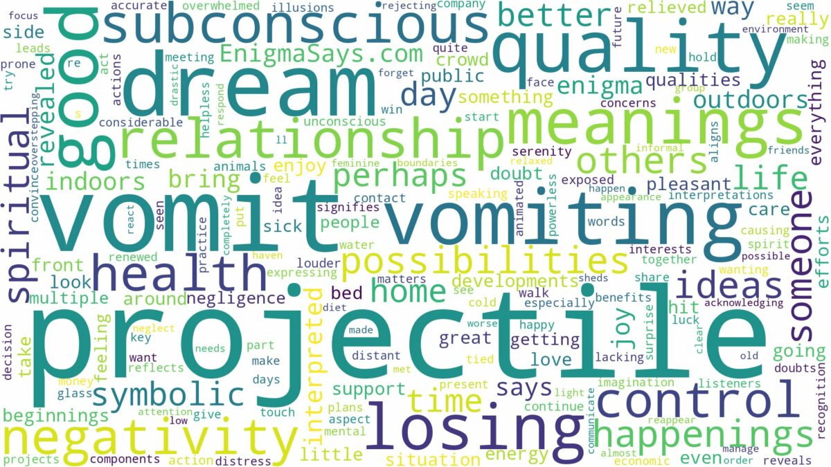 dreaming of projectile vomiting and related dreams with their meanings in a word cloud