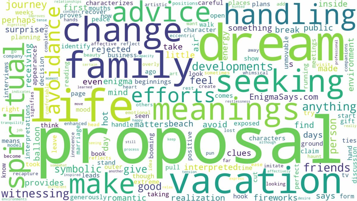 dream about proposal and related dreams with their meanings in a word cloud