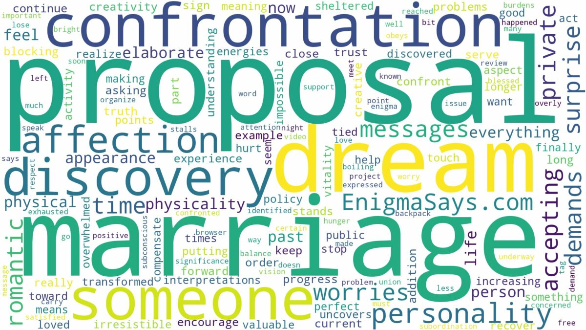 dream about proposal of marriage and related dreams with their meanings in a word cloud