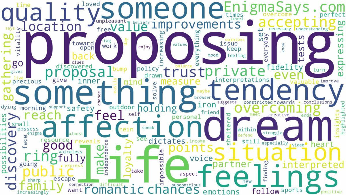 dream of proposing to someone and related dreams with their meanings in a word cloud