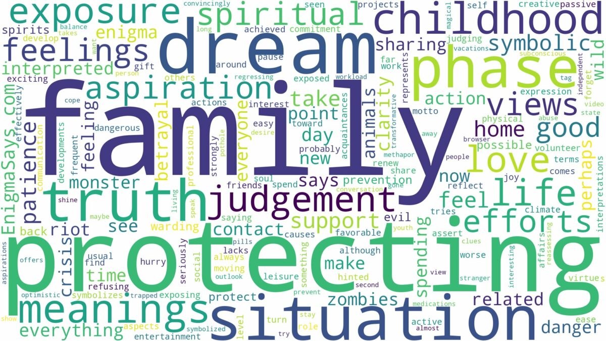 dream of protecting family and related dreams with their meanings in a word cloud