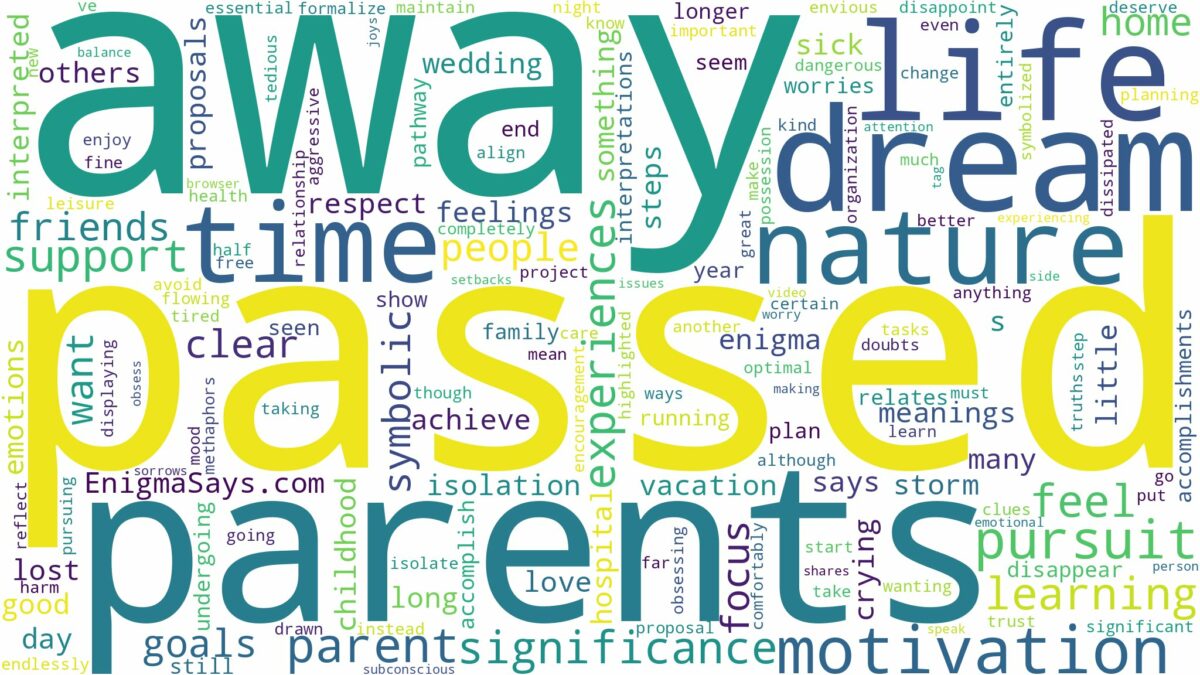 dream about a parent who has passed away and related dreams with their meanings in a word cloud