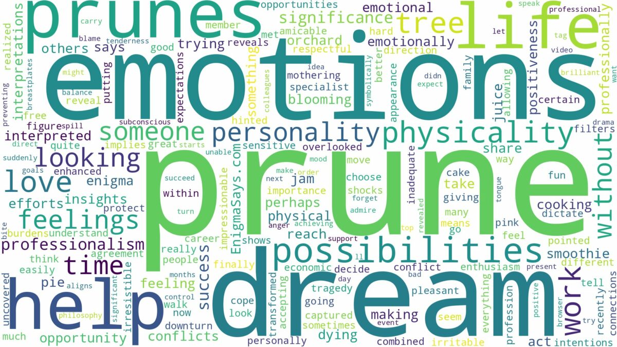 dreams about prunes and related dreams with their meanings in a word cloud