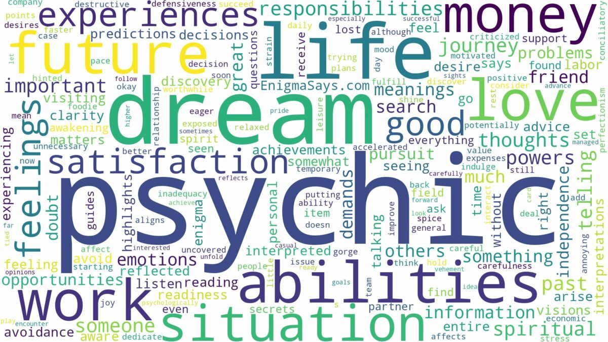 dream about psychic and related dreams with their meanings in a word cloud