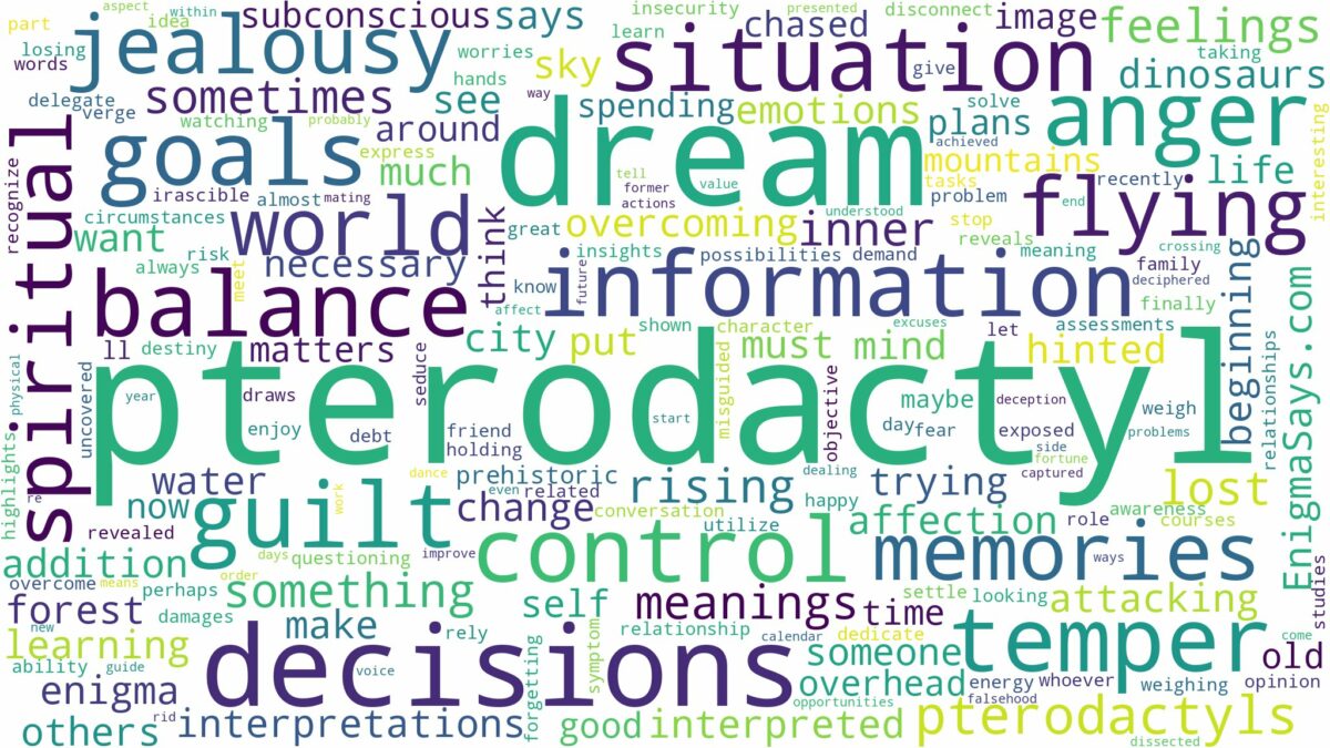 dream about pterodactyl and related dreams with their meanings in a word cloud