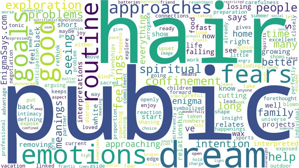 dream about pubic hair and related dreams with their meanings in a word cloud