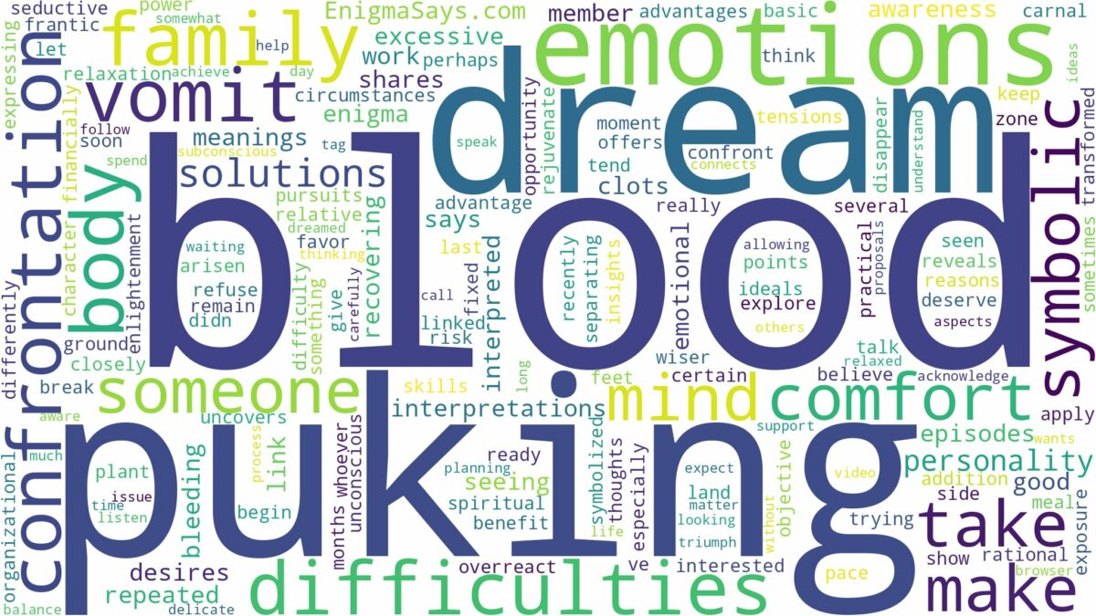 dream of puking blood and related dreams with their meanings in a word cloud