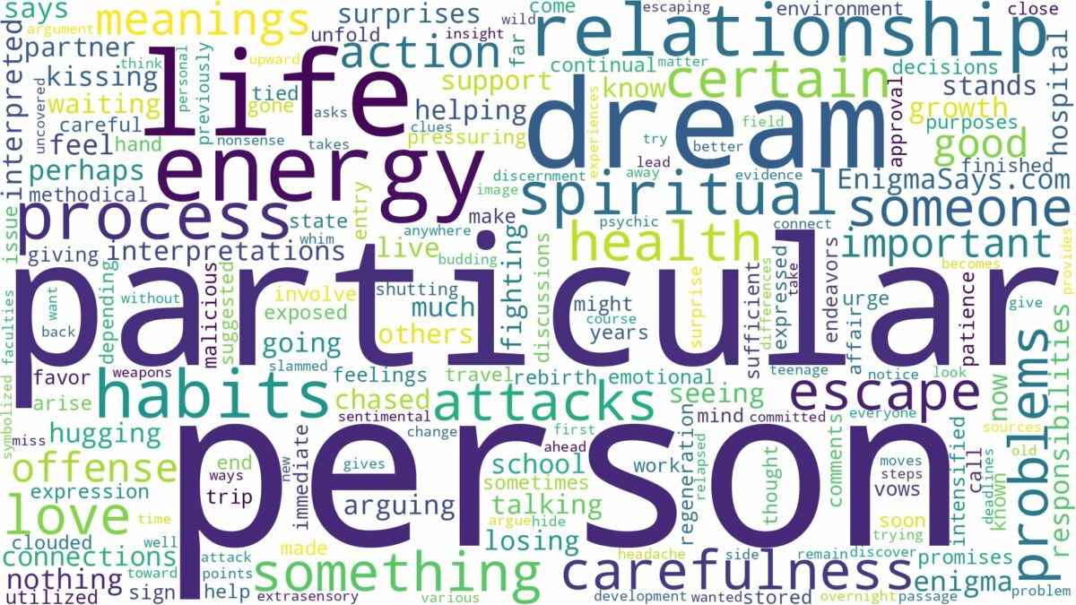 dream about a particular person and related dreams with their meanings in a word cloud