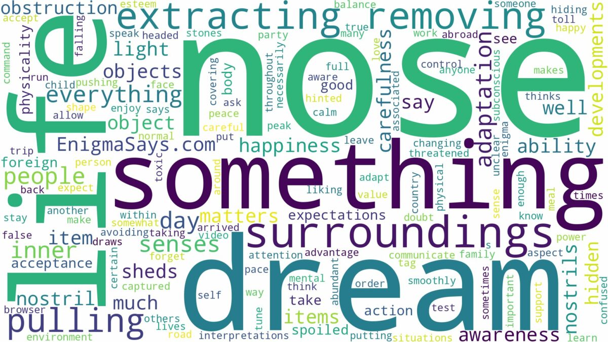 dreaming of pulling something out of nose and related dreams with their meanings in a word cloud