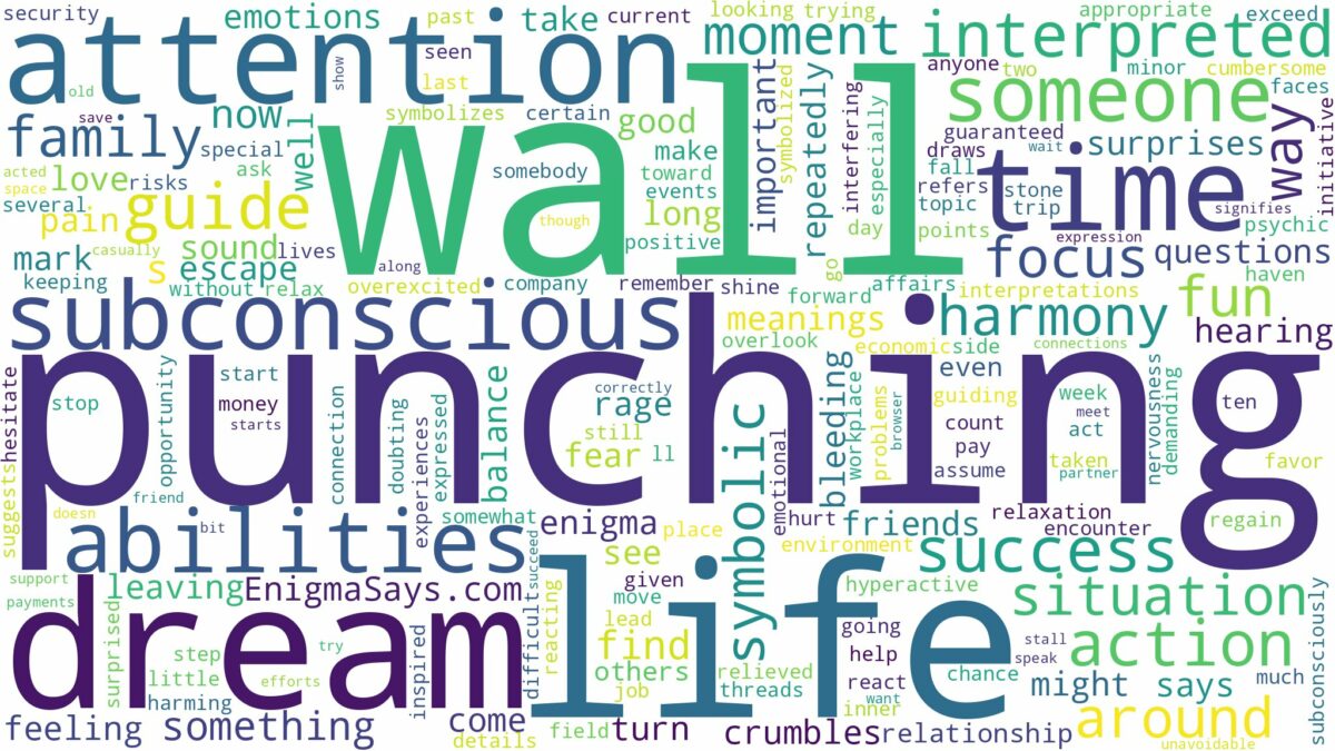 dream of punching a wall and related dreams with their meanings in a word cloud