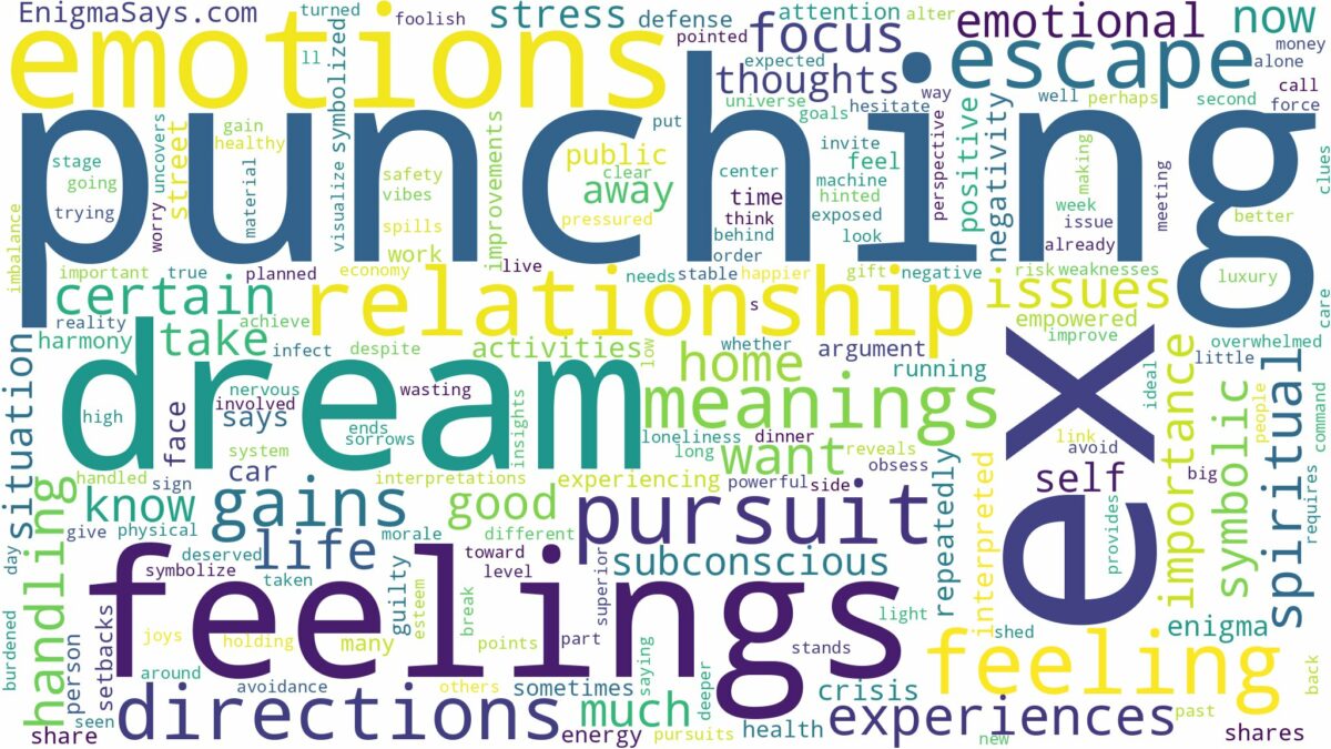 dream of punching ex and related dreams with their meanings in a word cloud