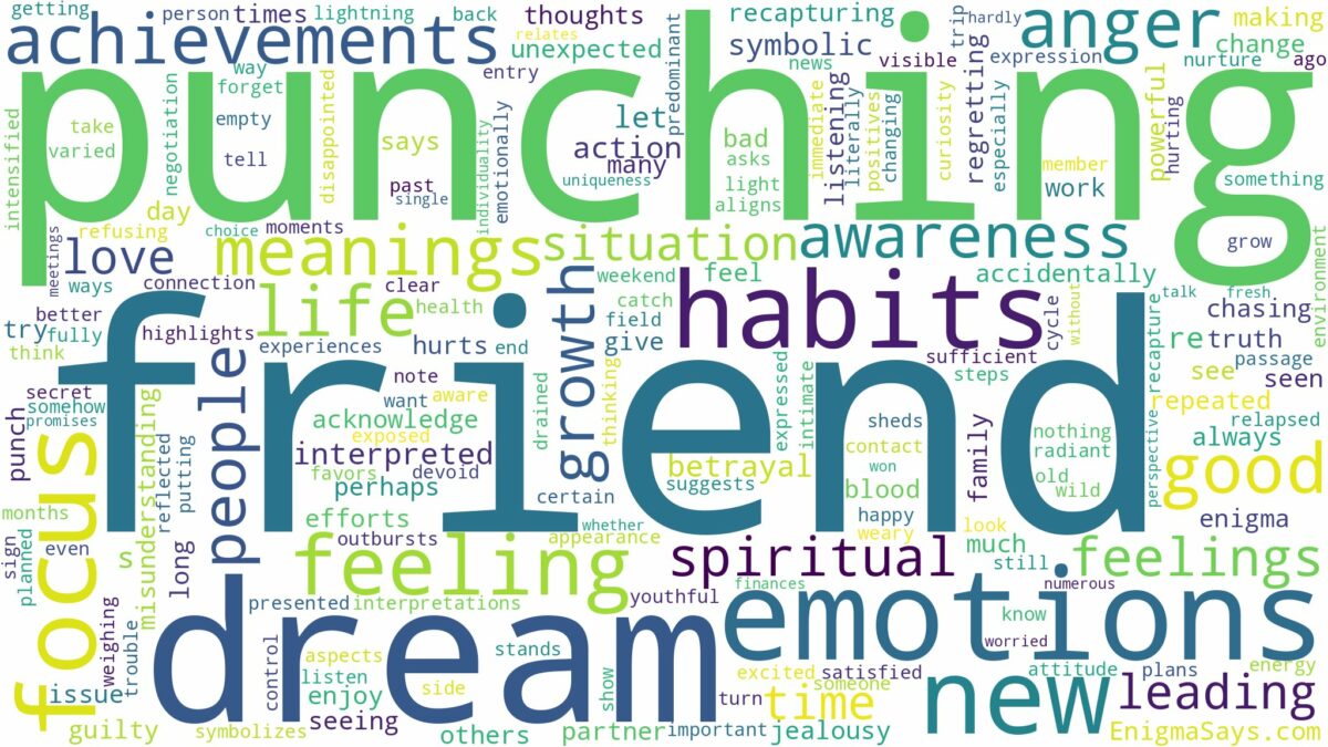 dream of punching your friend and related dreams with their meanings in a word cloud