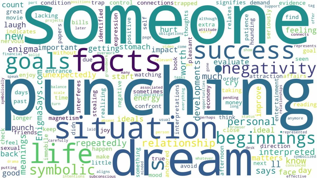 dream of punching someone and related dreams with their meanings in a word cloud