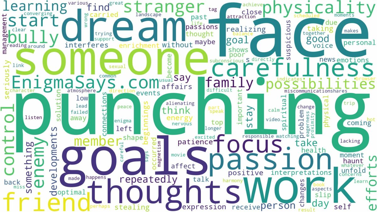 dreaming of punching someone in the face and related dreams with their meanings in a word cloud