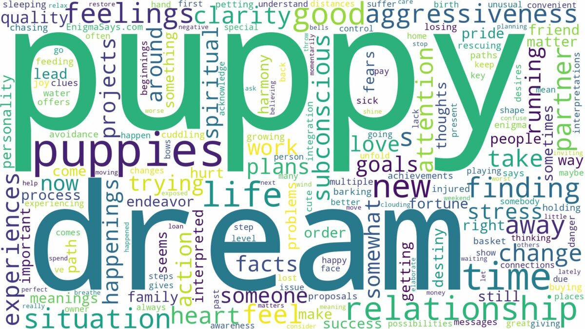 dream about puppy and related dreams with their meanings in a word cloud