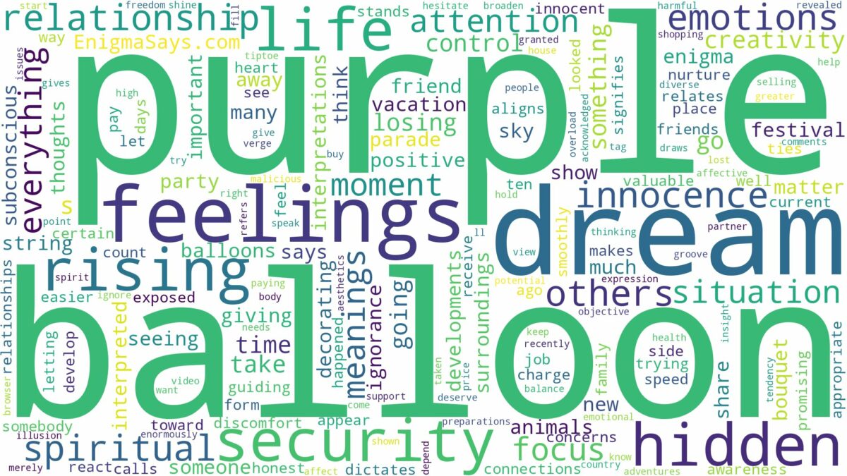 dream about purple balloon and related dreams with their meanings in a word cloud