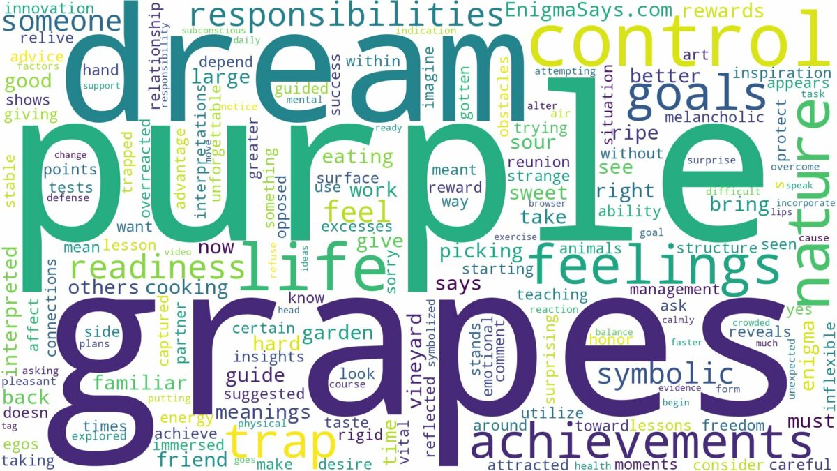 dream about purple grapes and related dreams with their meanings in a word cloud