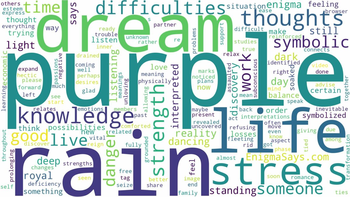 dream about purple rain and related dreams with their meanings in a word cloud