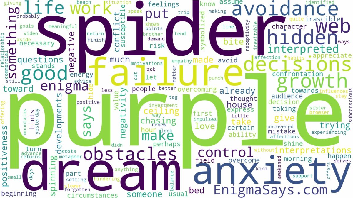 dream about purple spider and related dreams with their meanings in a word cloud