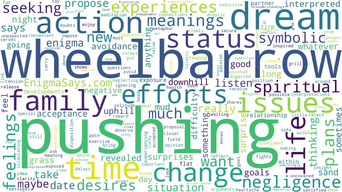 dream of pushing wheelbarrow and related dreams with their meanings in a word cloud