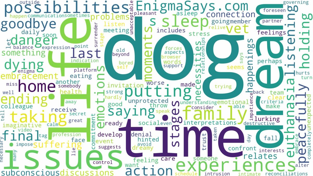 dreaming of putting dog to sleep and related dreams with their meanings in a word cloud