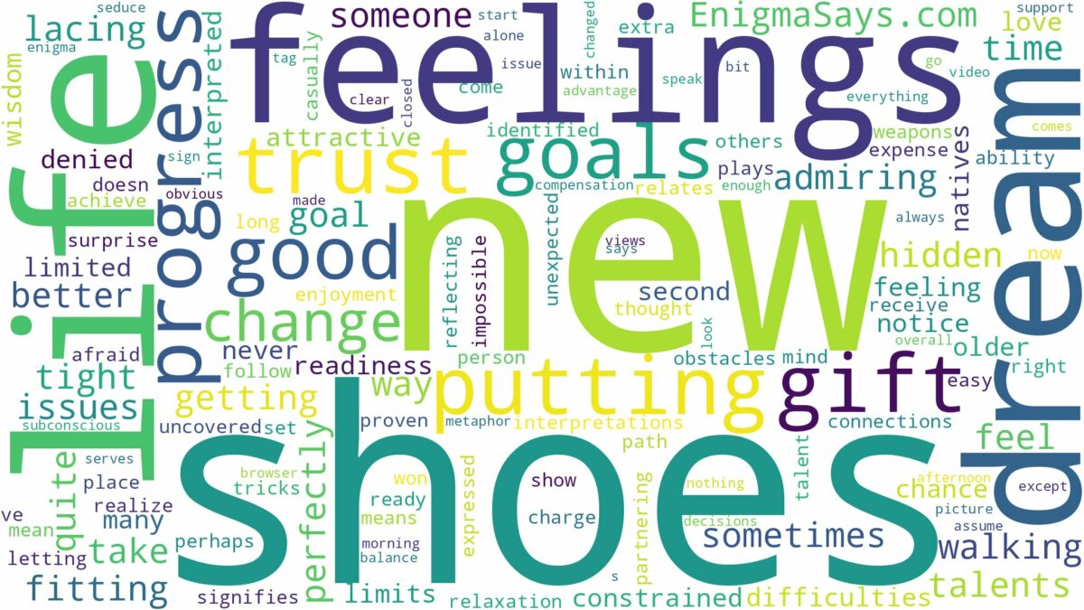 dreaming of putting on new shoes and related dreams with their meanings in a word cloud