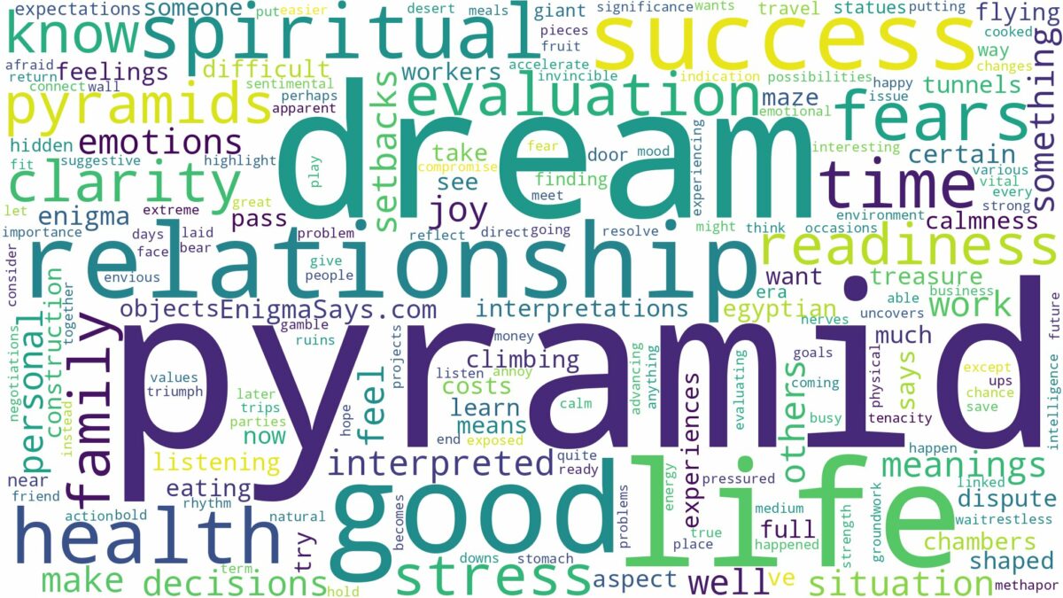 dream about pyramid and related dreams with their meanings in a word cloud