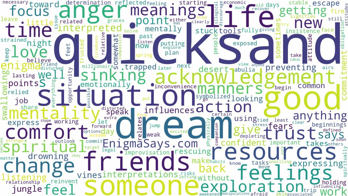 dream about quicksand and related dreams with their meanings in a word cloud