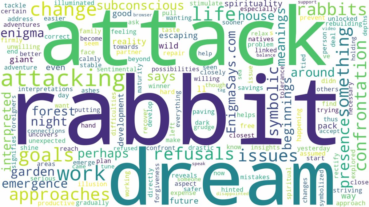 dreaming of rabbit attacking and related dreams with their meanings in a word cloud