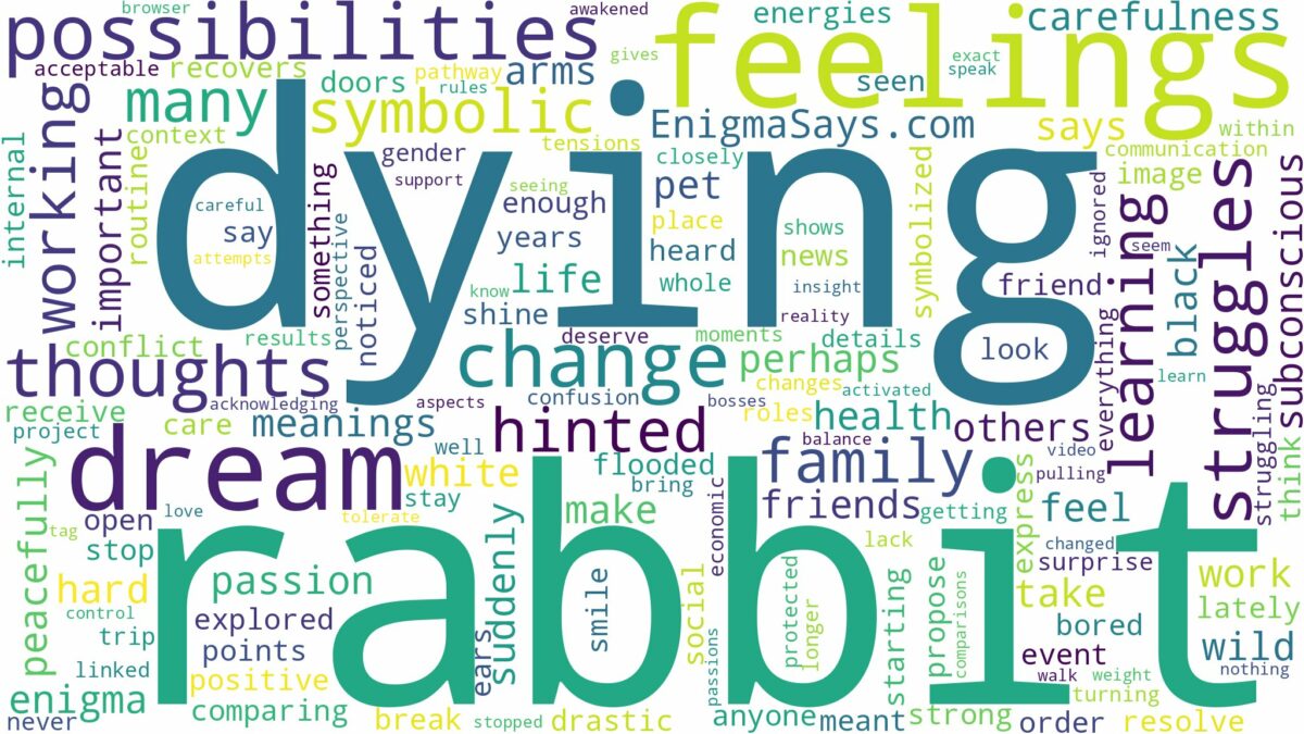 dreaming of rabbit dying and related dreams with their meanings in a word cloud