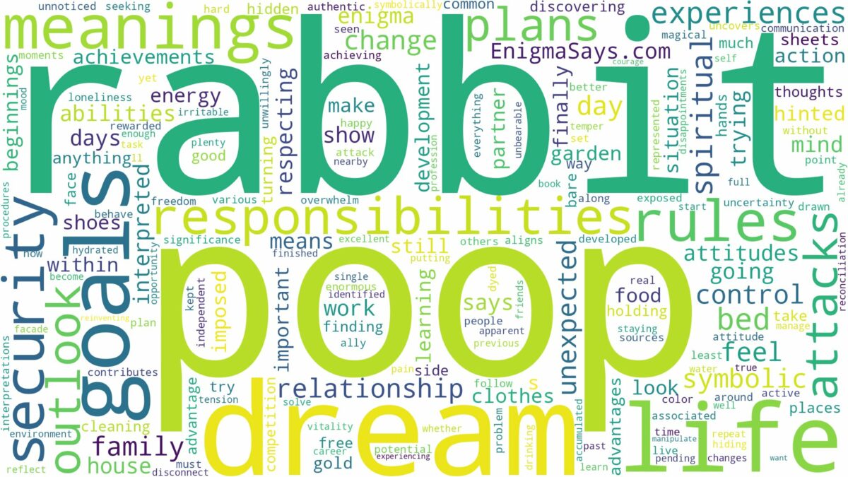 dream about rabbit poop and related dreams with their meanings in a word cloud