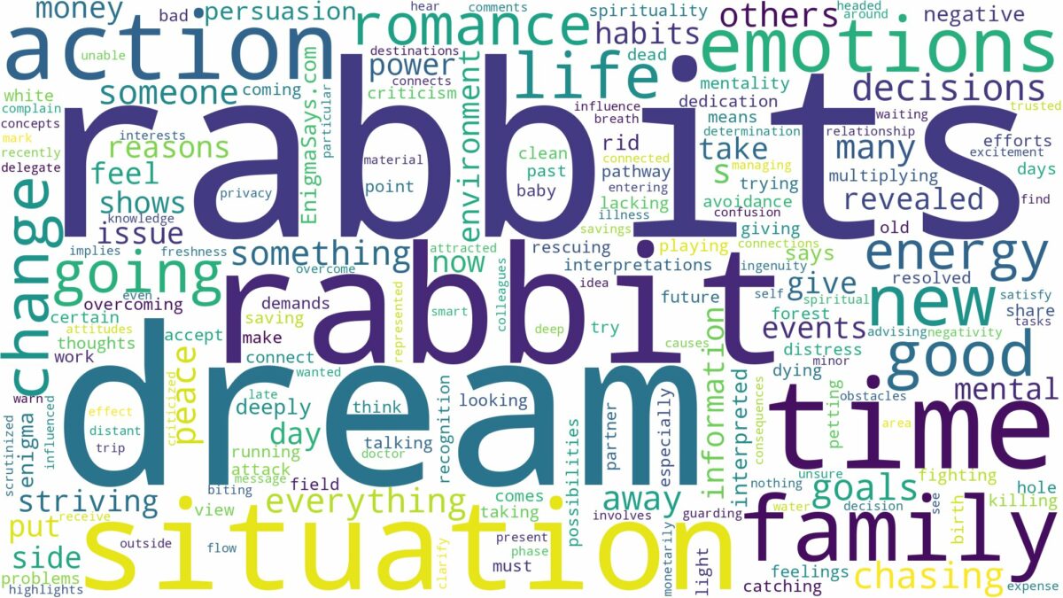 dreams about rabbits and related dreams with their meanings in a word cloud