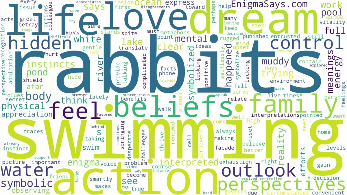 dreams about rabbits swimming and related dreams with their meanings in a word cloud