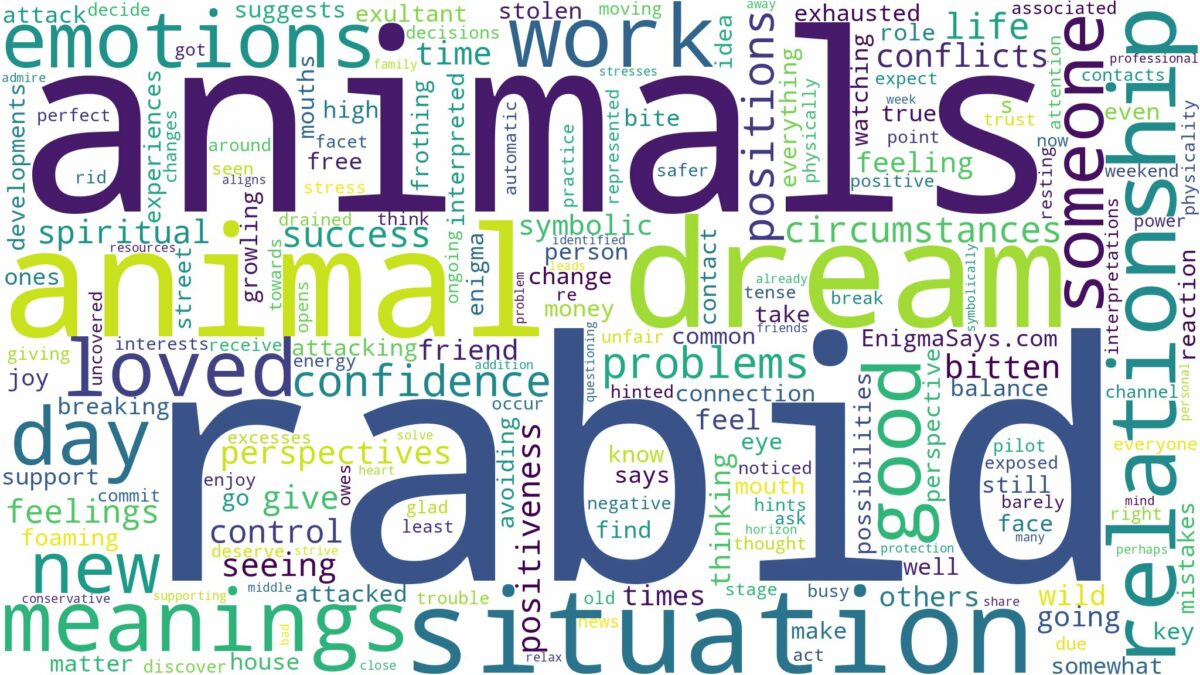 dream about rabid animals and related dreams with their meanings in a word cloud