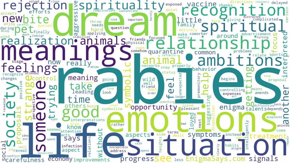 dreams about rabies and related dreams with their meanings in a word cloud