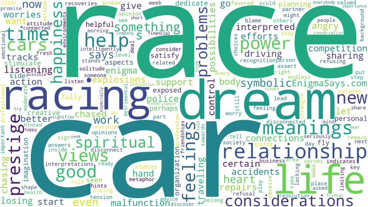 dream about race cars and related dreams with their meanings in a word cloud