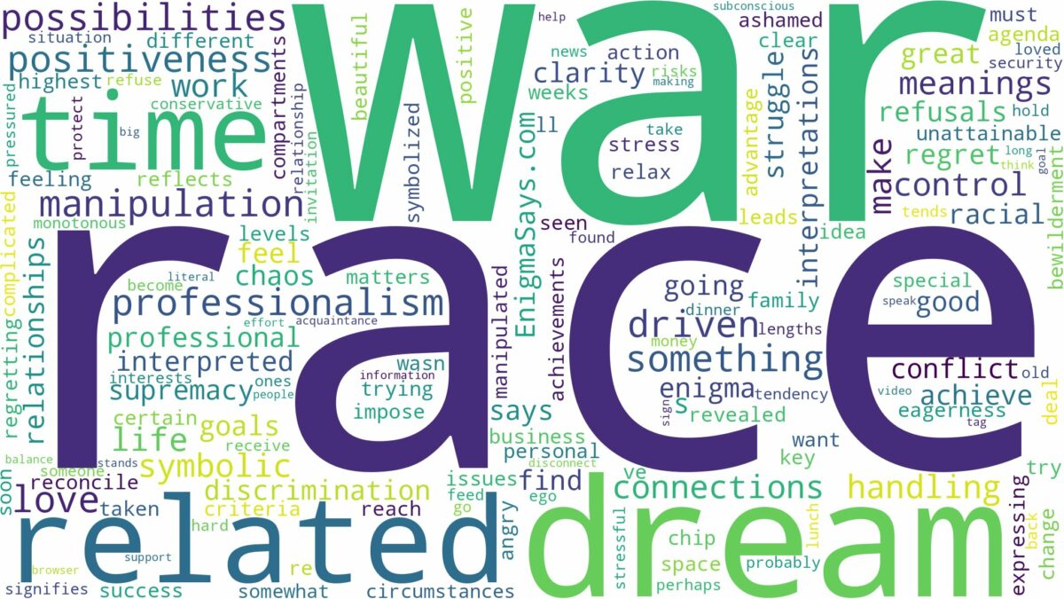 dream about race war and related dreams with their meanings in a word cloud