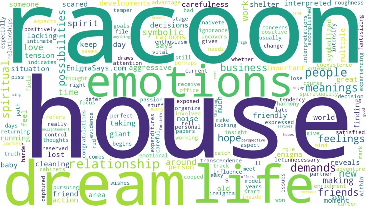 dream about racoon in house and related dreams with their meanings in a word cloud