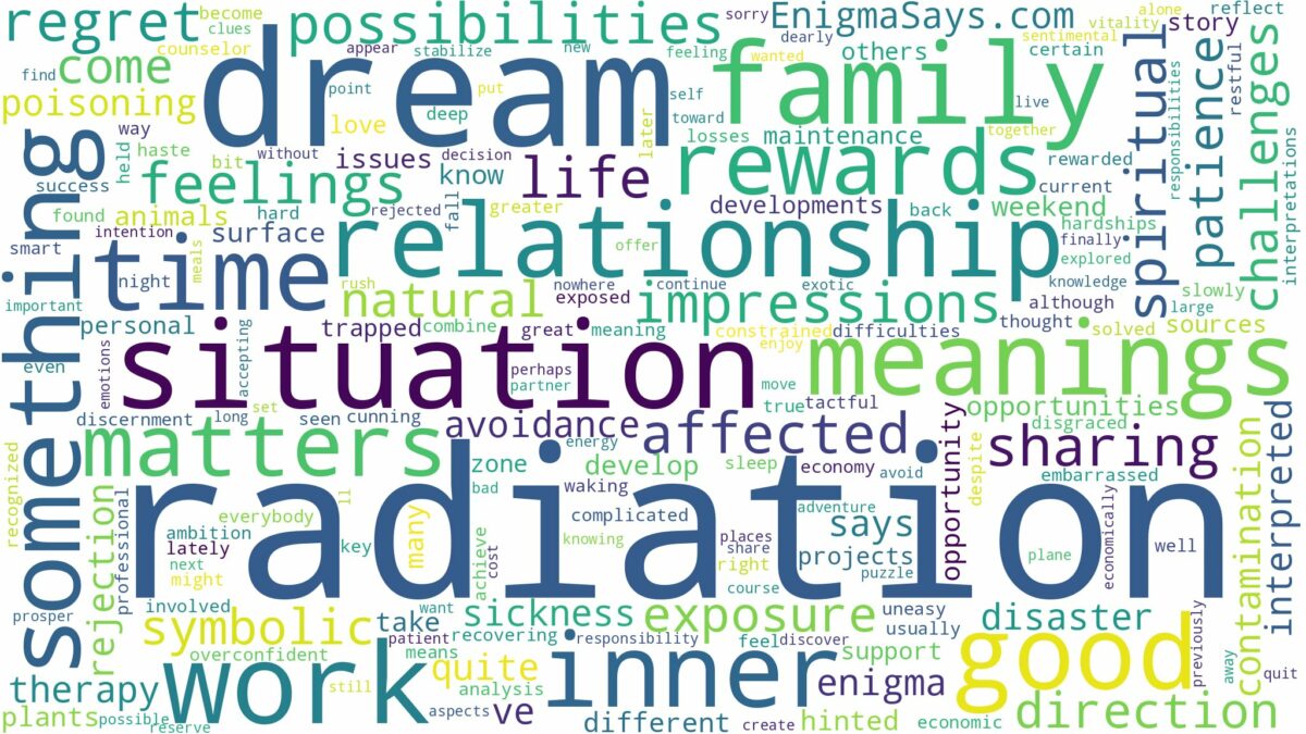 dream about radiation and related dreams with their meanings in a word cloud