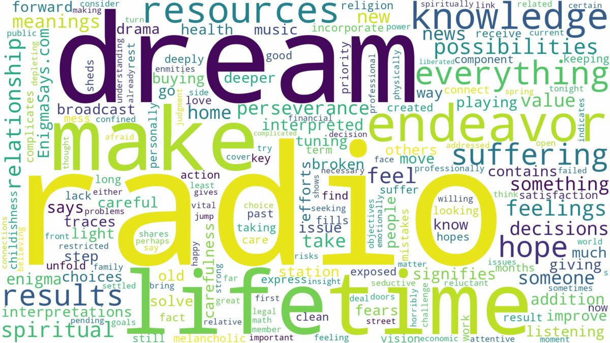 dream about radio and related dreams with their meanings in a word cloud