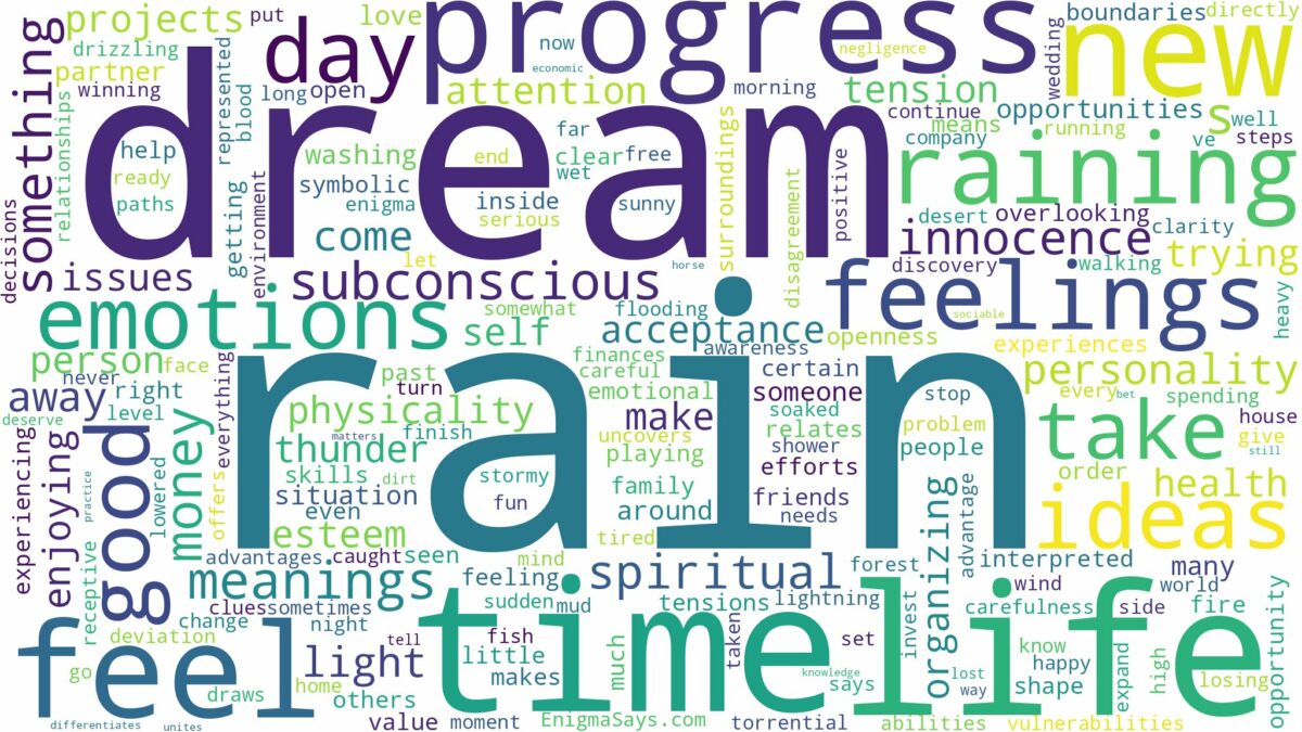 dream about rain and related dreams with their meanings in a word cloud