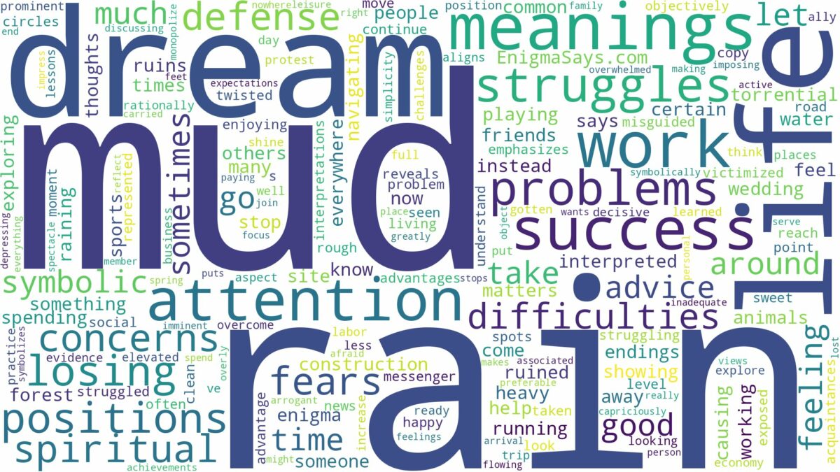 dream about rain and mud and related dreams with their meanings in a word cloud