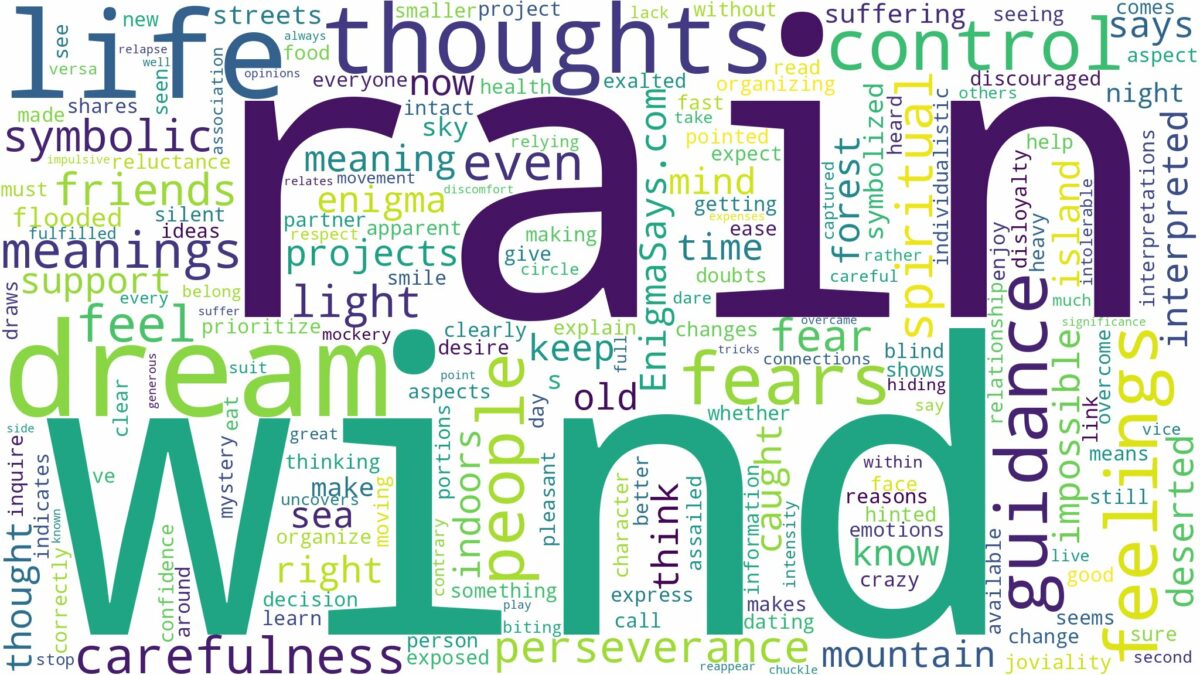 dream about rain and wind and related dreams with their meanings in a word cloud