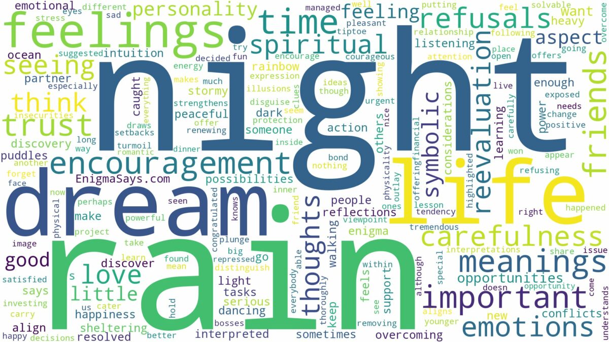 dream about rain at night and related dreams with their meanings in a word cloud