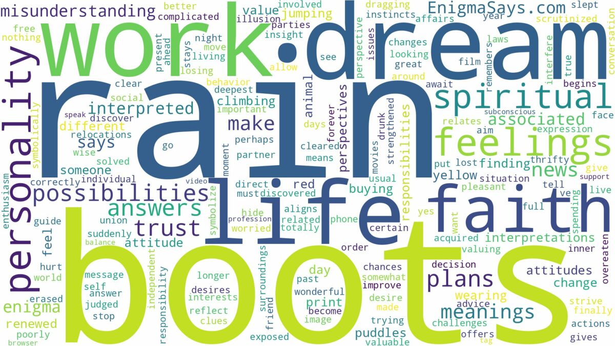 dream about rain boots and related dreams with their meanings in a word cloud