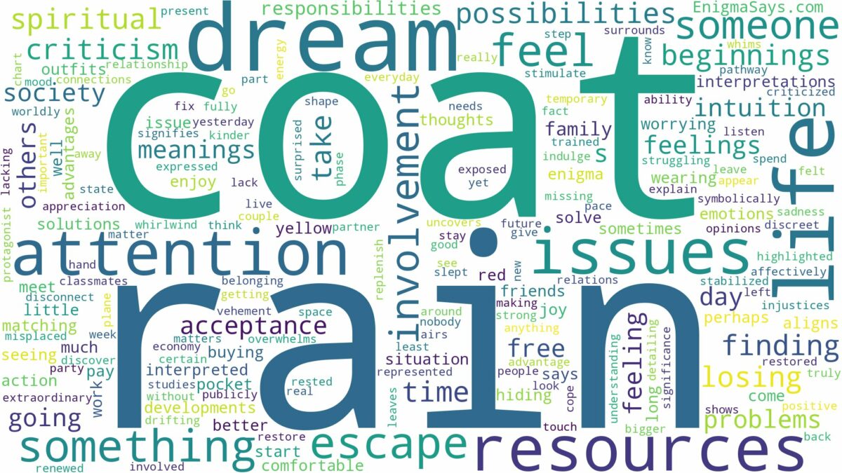 dream about rain coat and related dreams with their meanings in a word cloud