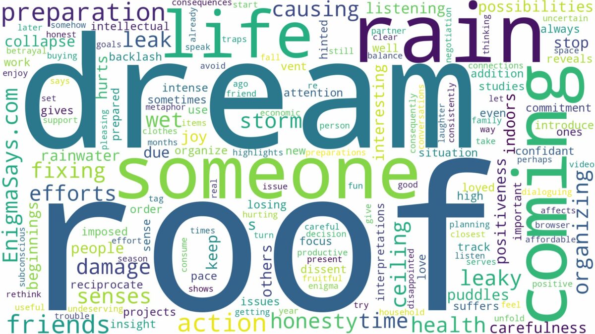 dreaming about rain coming through the roof and related dreams with their meanings in a word cloud